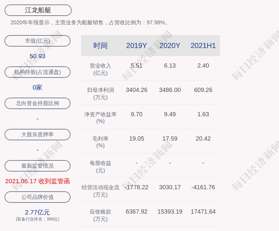 江龙船艇:本次减持计划时间已过半,贺文军先生尚未