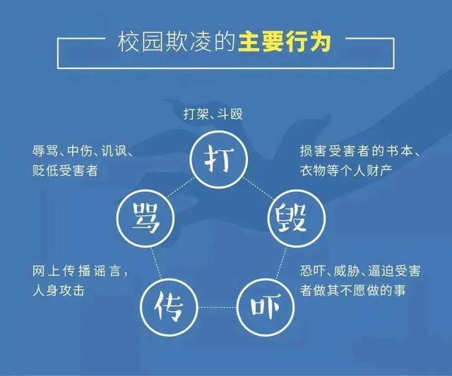 防治校园欺凌！丰泽公布投诉举报受理电话