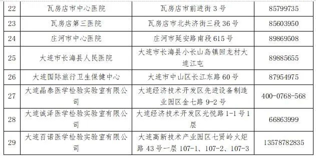 大连最新要求:非必要不离连,离连须持7日内核酸检测阴性证明!