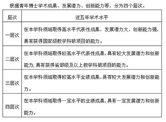 招聘来啦青岛农业大学聊城大学山东职业学院