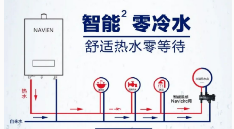 零冷水燃气热水器安装方法