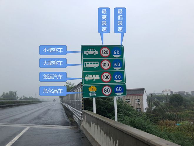限速牌的作用,限速牌设置位置有规范吗