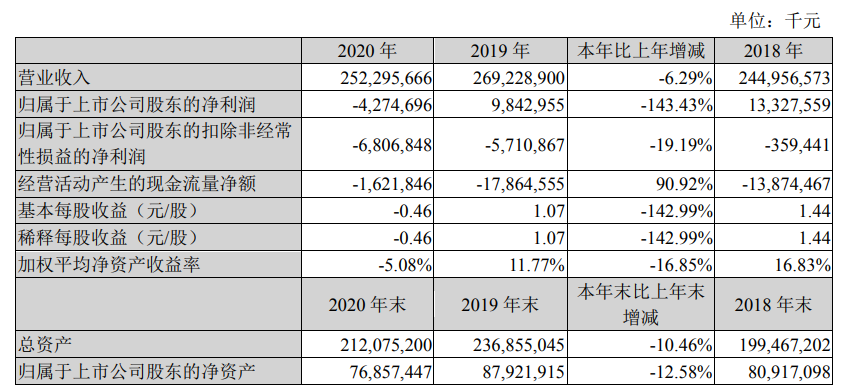 苏宁易购股票图片