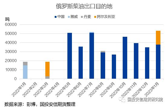 【点石成金】菜系：中俄联合声明促进农产贸易量续增