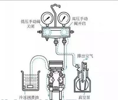 空调抽真空步骤图解图片