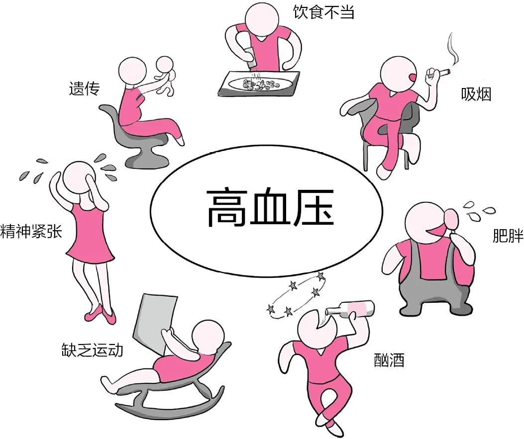 全国高血压日|控制血压,做好自我管理"三部曲"