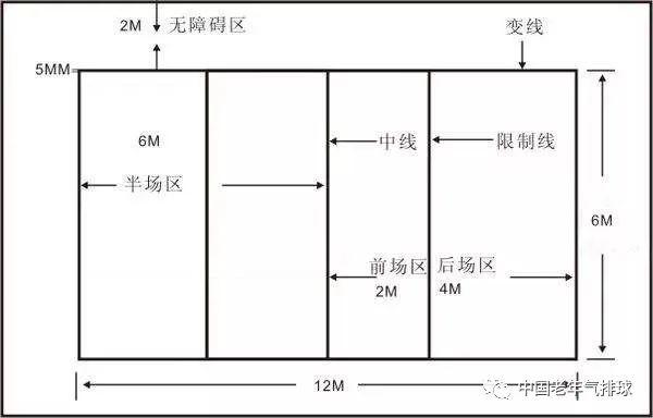 气排球位置图图片