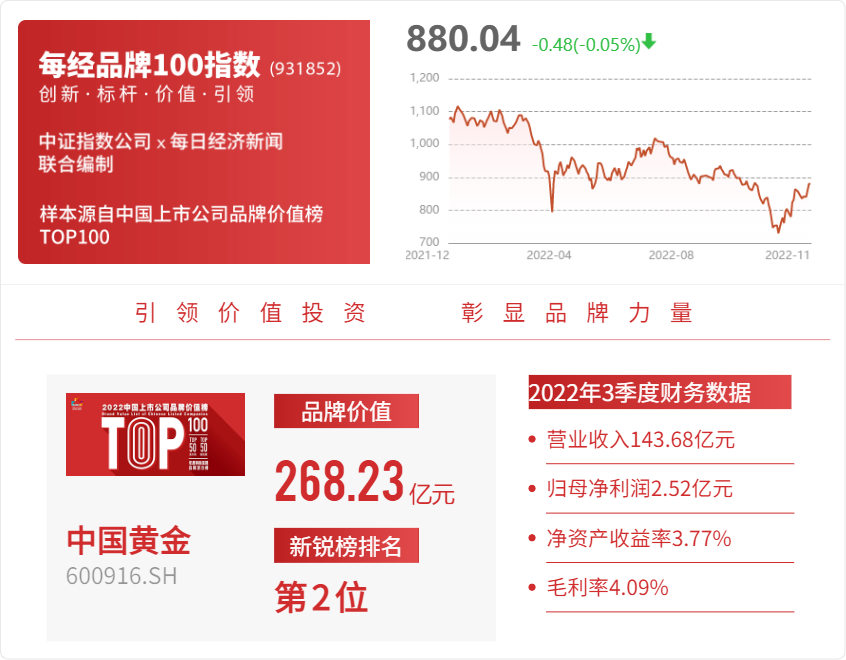 中国黄金买了发现亏了(中国黄金买了不喜欢可以退吗)