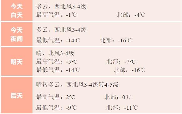 赤峰天气预报图片