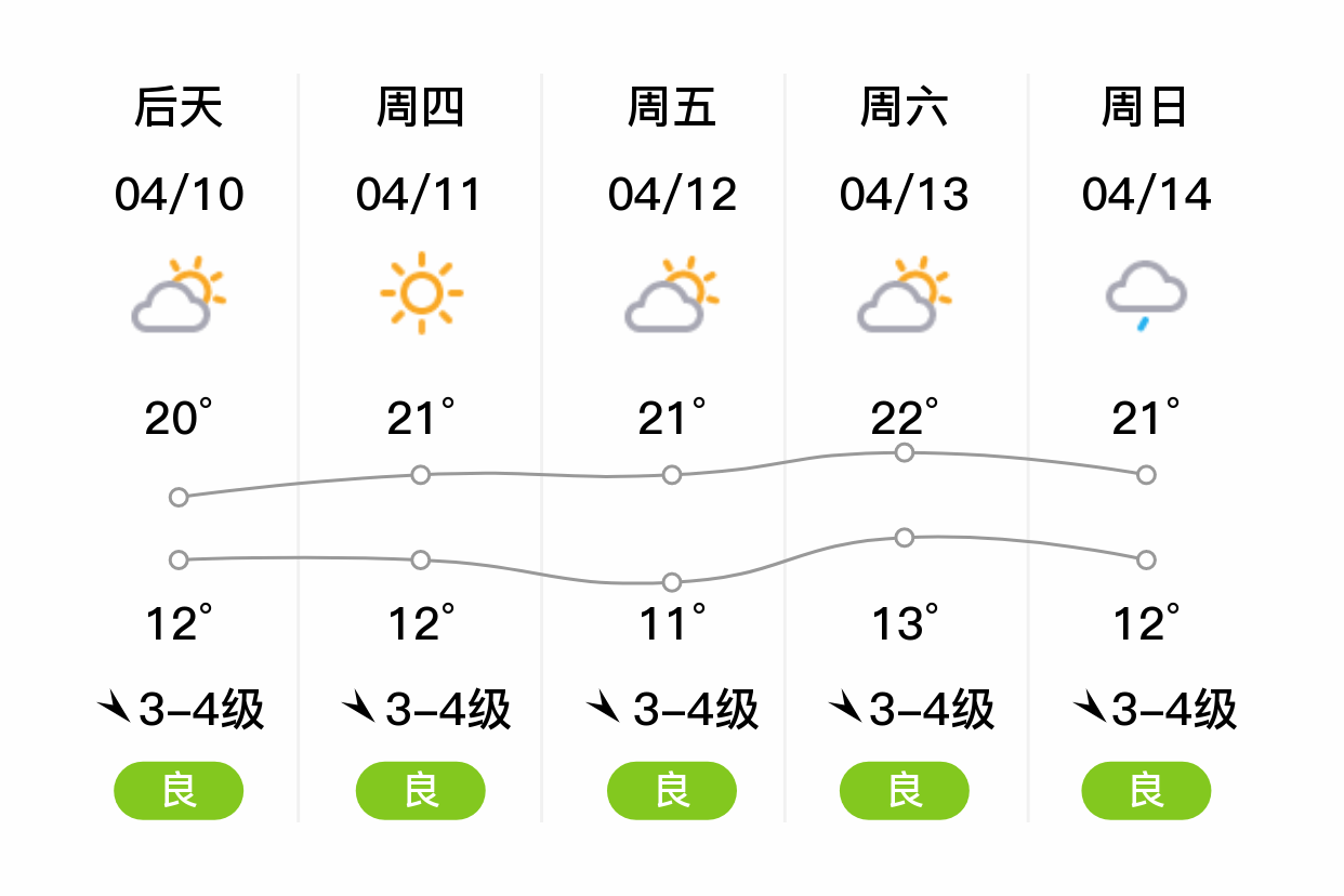 即墨天气预报15天查询图片