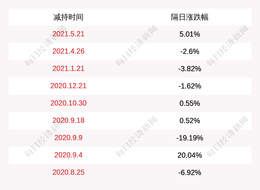飞利信:控股股东及一致行动人之杨振华先生被拍卖股票完成过户