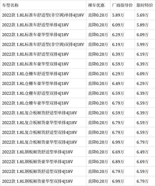 长安神骐plus限时优惠2000元 欢迎试乘试驾
