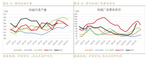 【能化周报】纯碱玻璃:房地产市场趋稳,玻璃需求有所好转