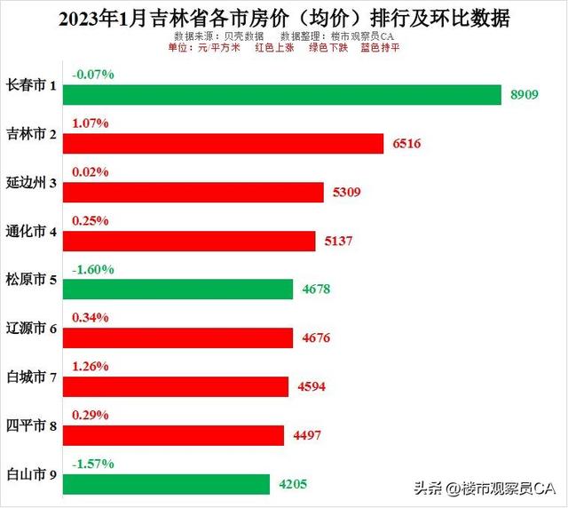 吉林市房价图片