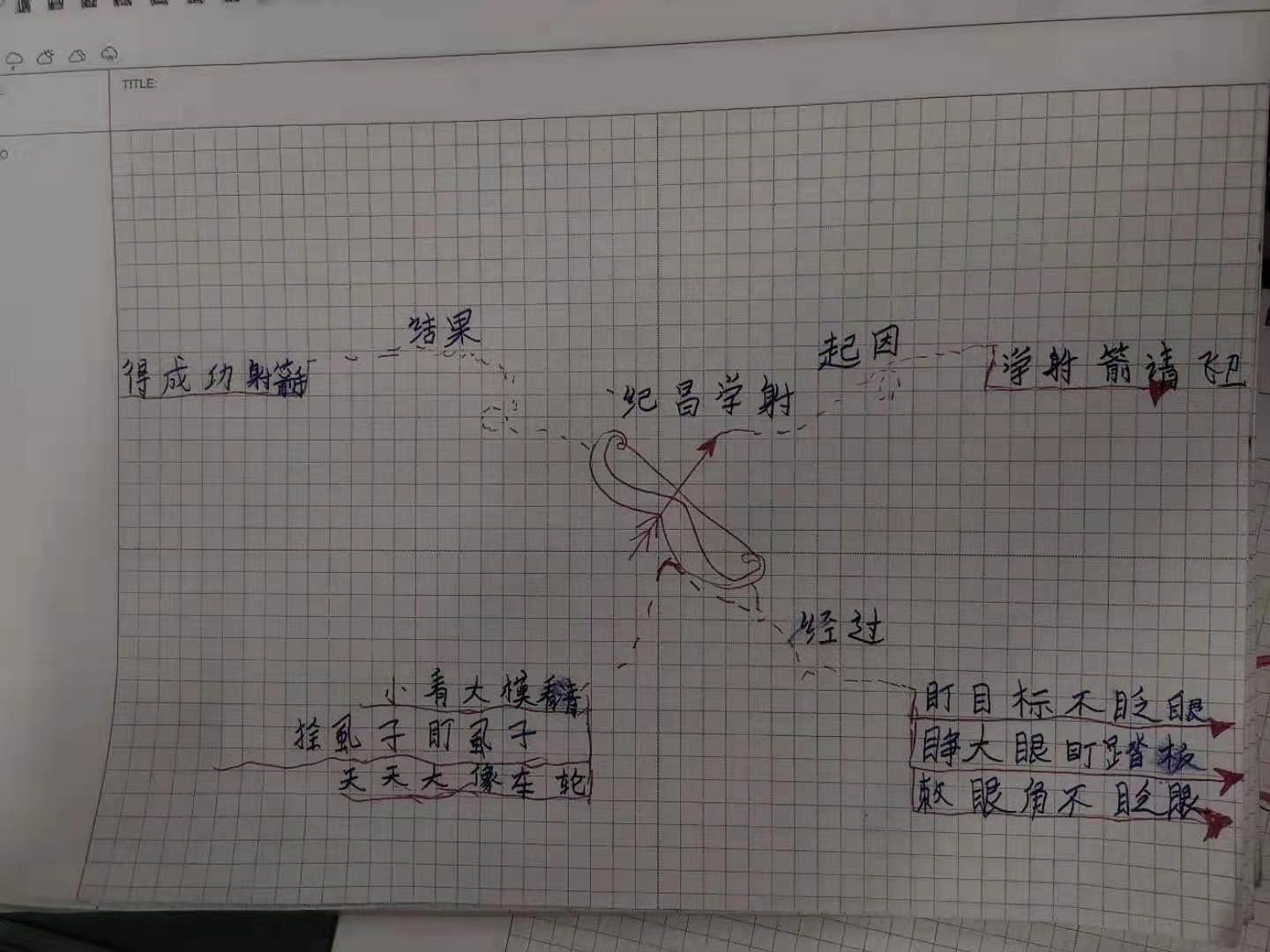 哈尔滨小学生画的思维导图:《纪昌学射》和《扁鹊治病》