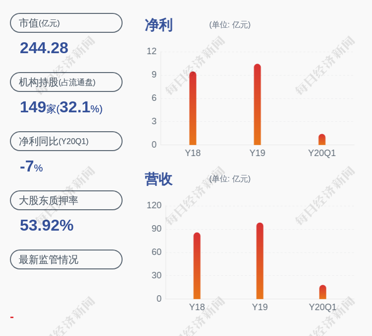 裕同科技:实际控制人吴兰兰解除质押3250万股