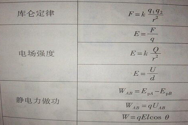 静电力计算公式