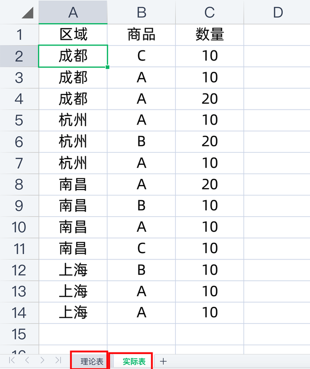 excel數據透視表,快速核對兩表,輕鬆搞定!