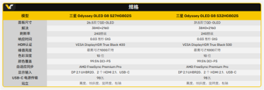 80Gbps带宽喂饱4K 240Hz！三星新款Odyssey OLED G8显示器喜提DP2.1