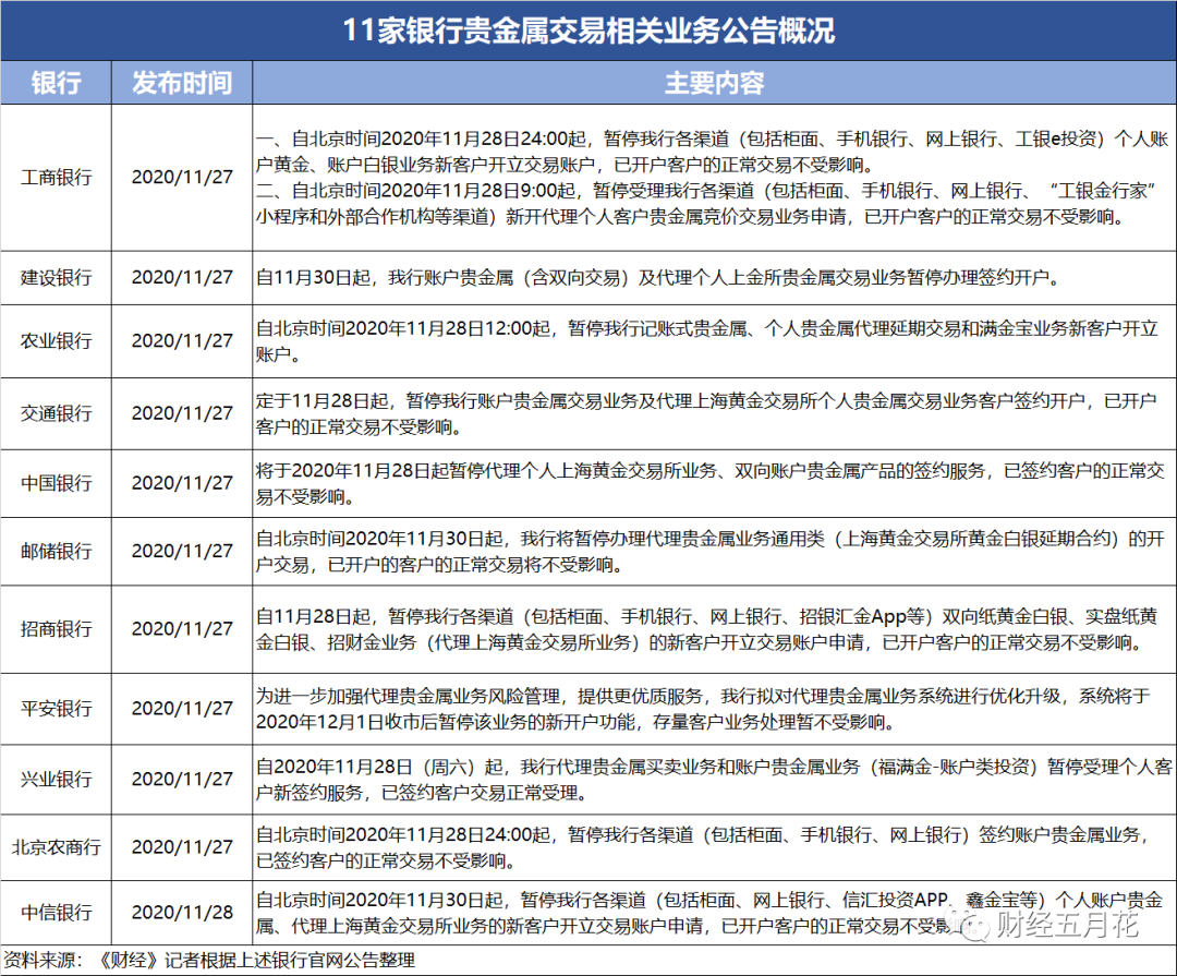 贵金属交易网上开户需要哪些资料和手续(贵金属交易网上开户需要哪些资料和手续呢) 第2张