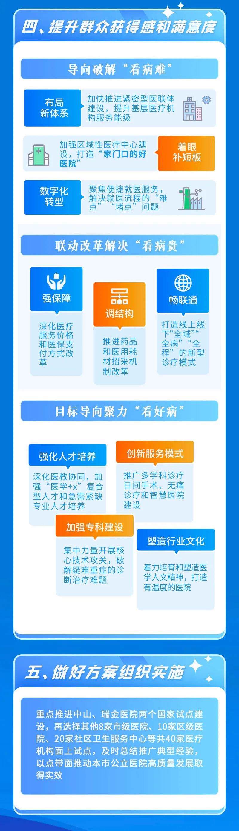 政策解讀丨一圖讀懂《關於推進上海市公立醫院高質量發展的實施方案》