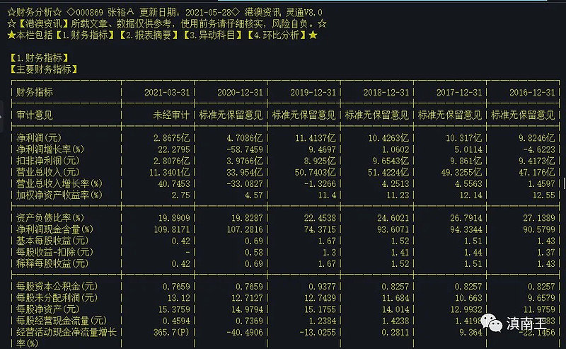 张裕,小市场中的大巨人——张裕a2020年股东大会的6大亮点!