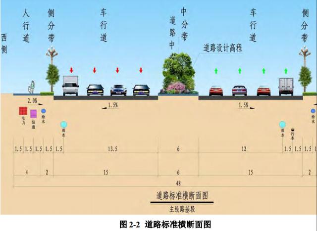 此次,建设内容包括道路工程,桥涵工程,管线工程,土地及房屋征收,管线