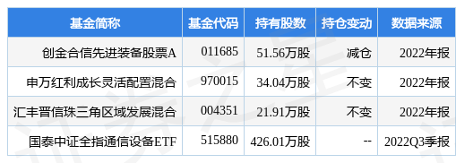 3月7日海格通信跌5.70%,创金合信先进装备股票a基金重仓该股