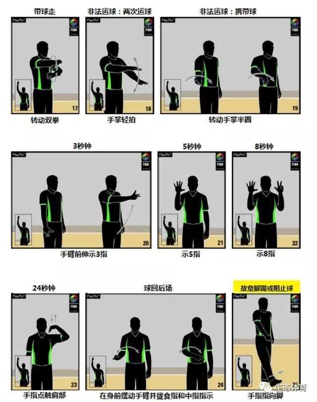 篮球裁判手势