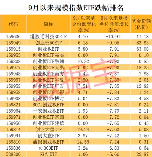 基金份额超亿份的主题指数etf中创新药指增幅排在首位