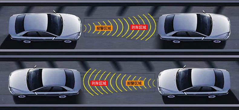 汽车自动防撞系统是什么