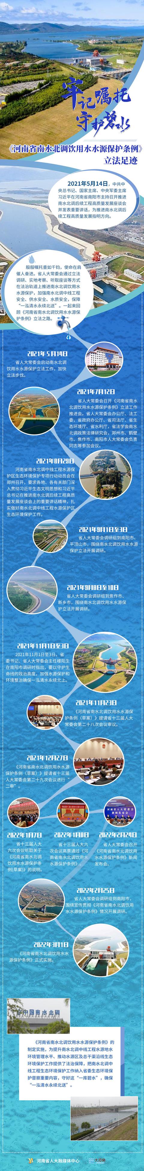 长图丨牢记嘱托 守护碧水《河南省南水北调饮用水水源保护条例》立法