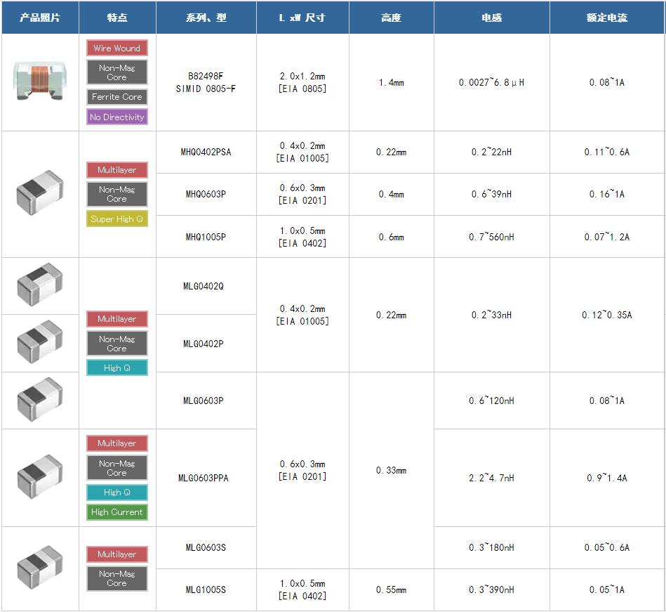 电感规格型号对照表图片