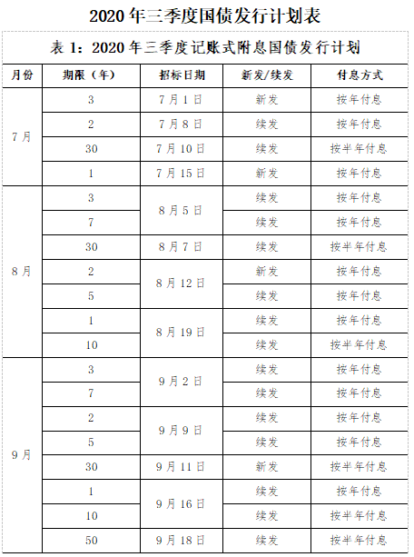 国债发行时间2020年公告最新(国债发行时间2020年公告最新消息)