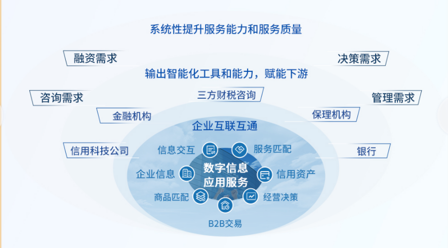 金融信息服务：中小微企业融资的“导航仪”与“连接器”