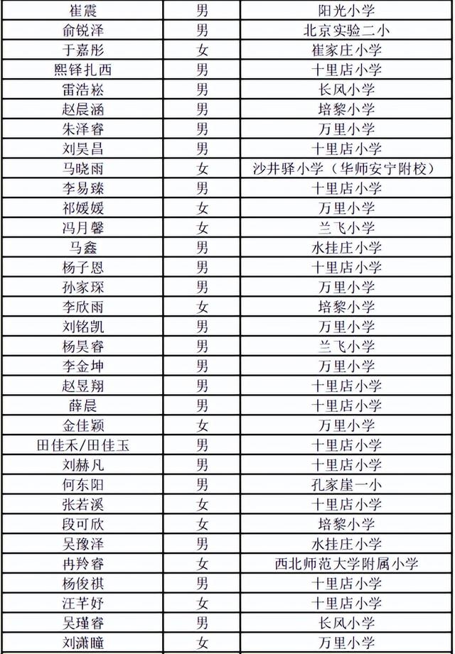 兰州东方学校2023年小升初电脑派位录取名单公示