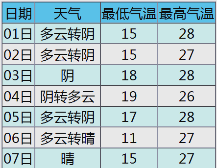 河北省张家口天气预报预报