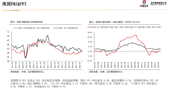 五矿期货:静待白银价格回调企稳,多头思路