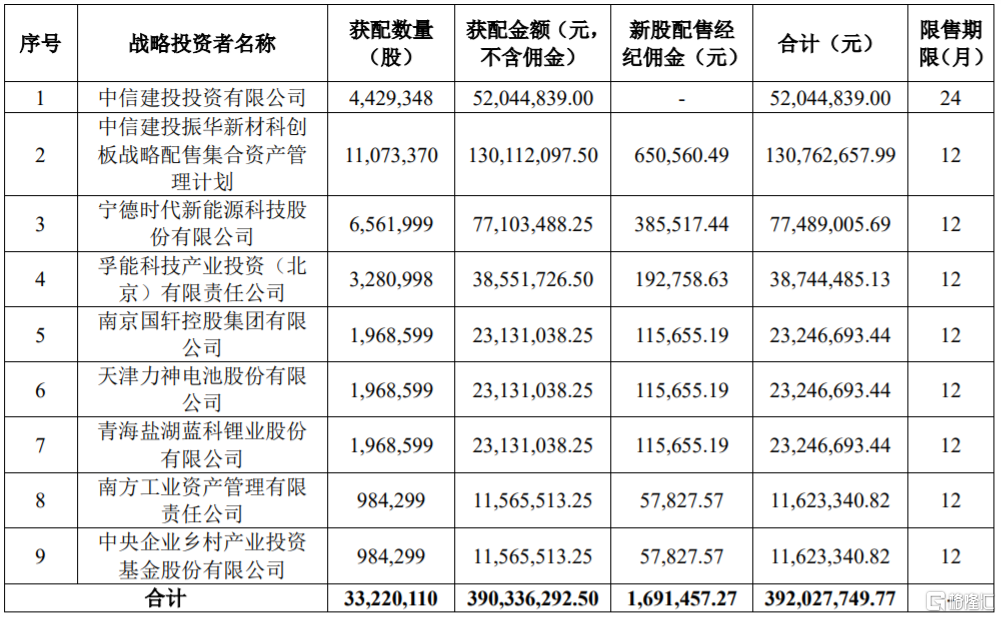 振华新材(688707.sh)ipo认购结果:网上网下共弃购1.96万股