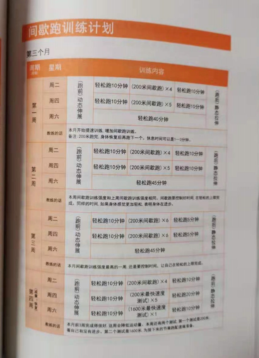 書中還包含張展輝老師的私教訓練計劃