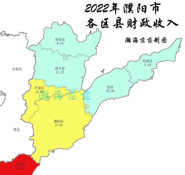 2022年濮陽市各區縣財政收入,濮陽縣最高,清豐縣增速最快