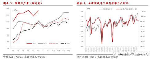 【热点报告——黑色金属】支撑渐褪，煤价下行压力加速显现