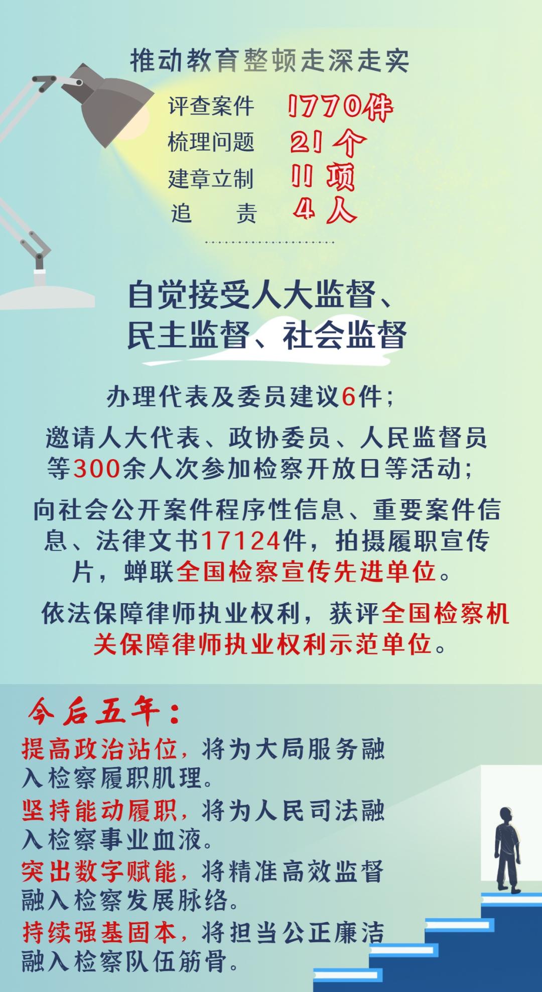 一图读懂丨龙湾区人民检察院工作报告