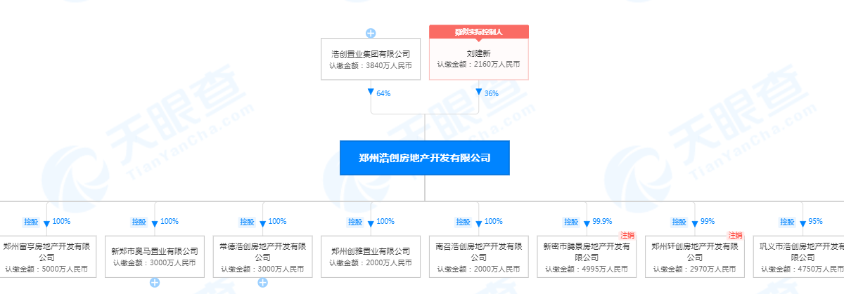 浩创置业集团及旗下郑州浩创房地产开发有限公司新增限制消费令