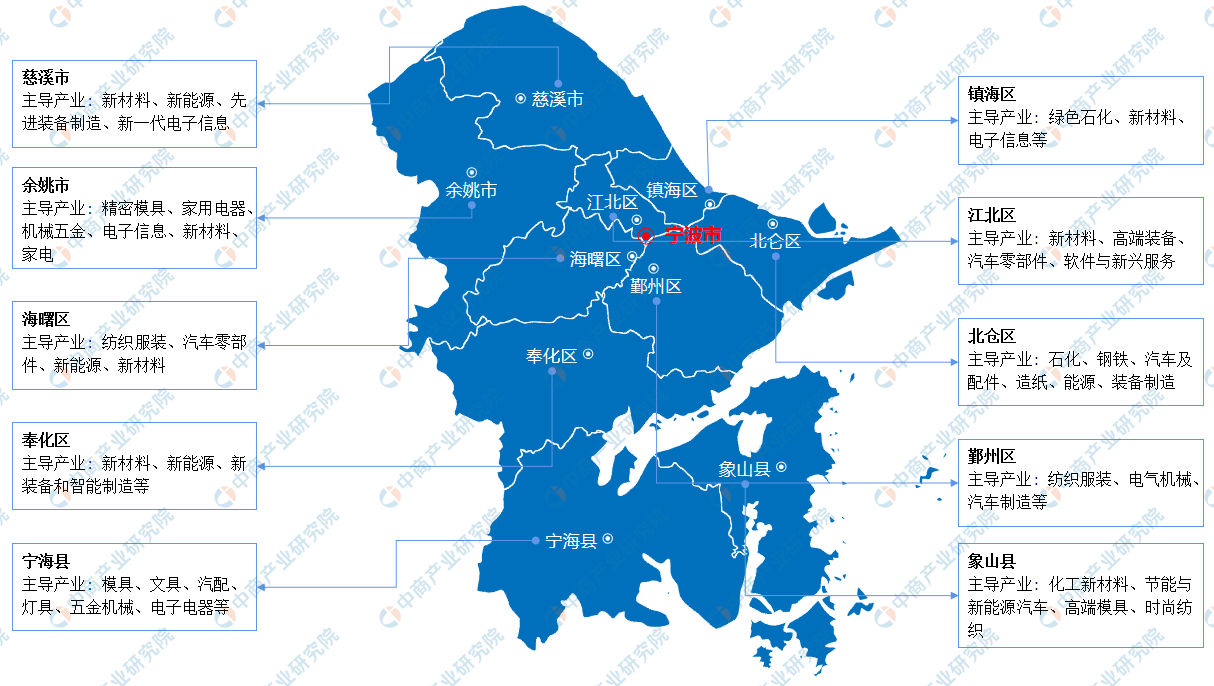 「产业图谱」2022年宁波市产业布局及产业招商地图分析