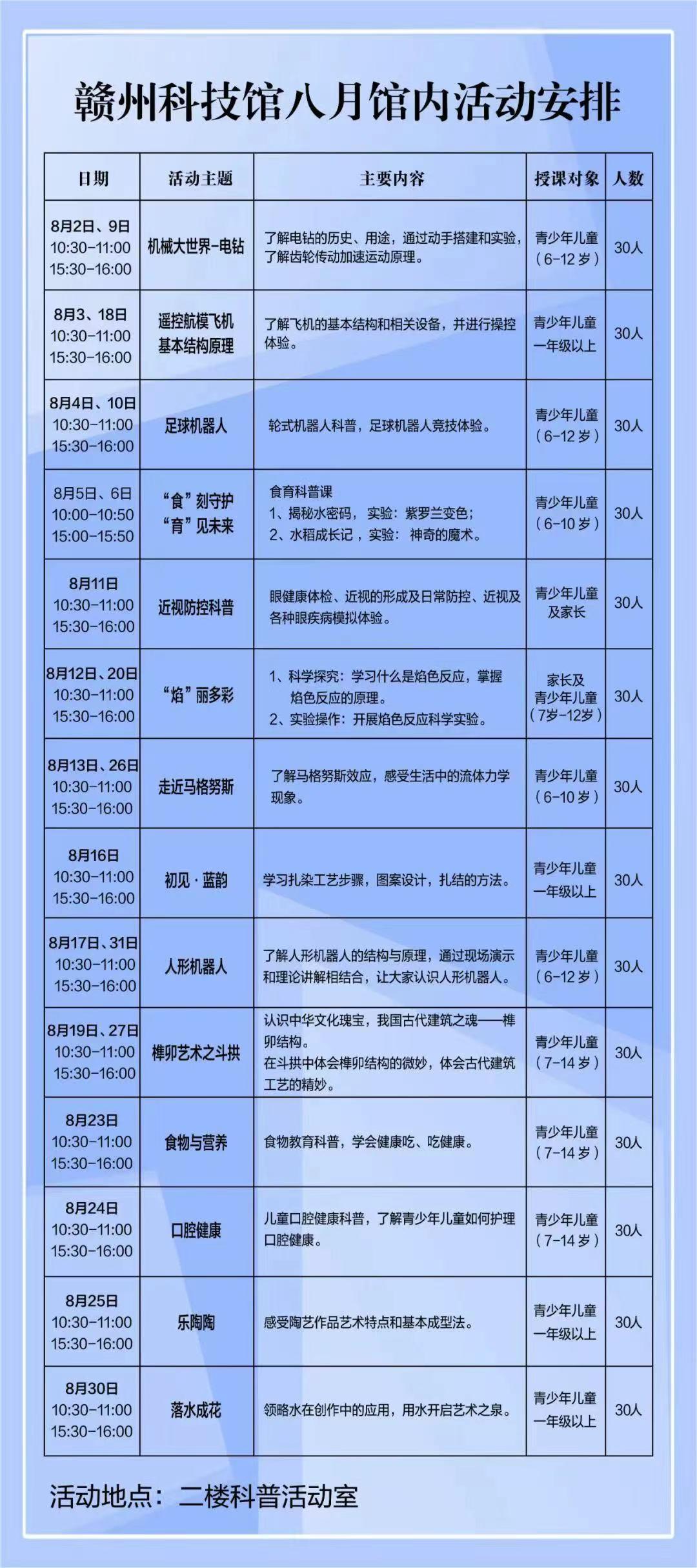 筑梦童心 科普"童"行——赣州市科技馆全面升级,科普活动童趣升级