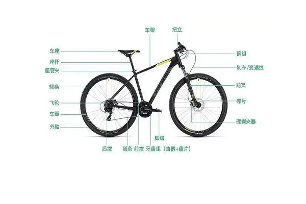 自行车车把怎么调高