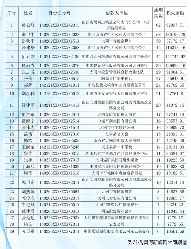 大同银行流水 baijiahao.baidu.com