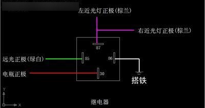 货车边灯安装方法图图片