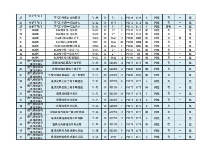 燃气表故障图标图片